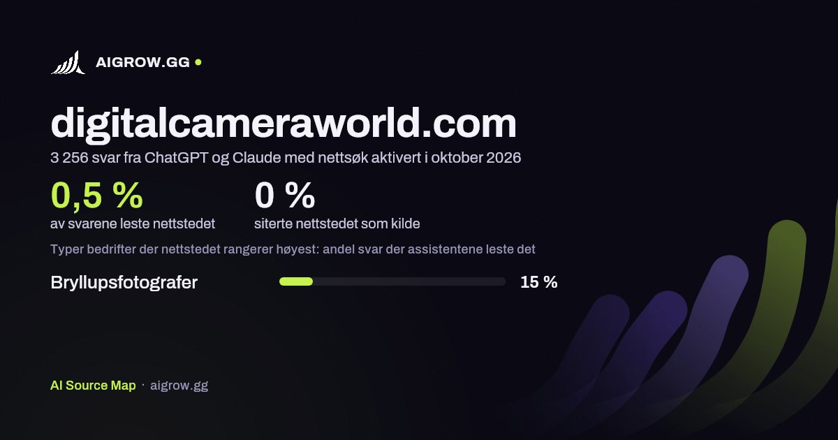 Hvor ofte ChatGPT og Claude leser digitalcameraworld.com, og hvor nettstedet rangerer høyest i oktober 2026