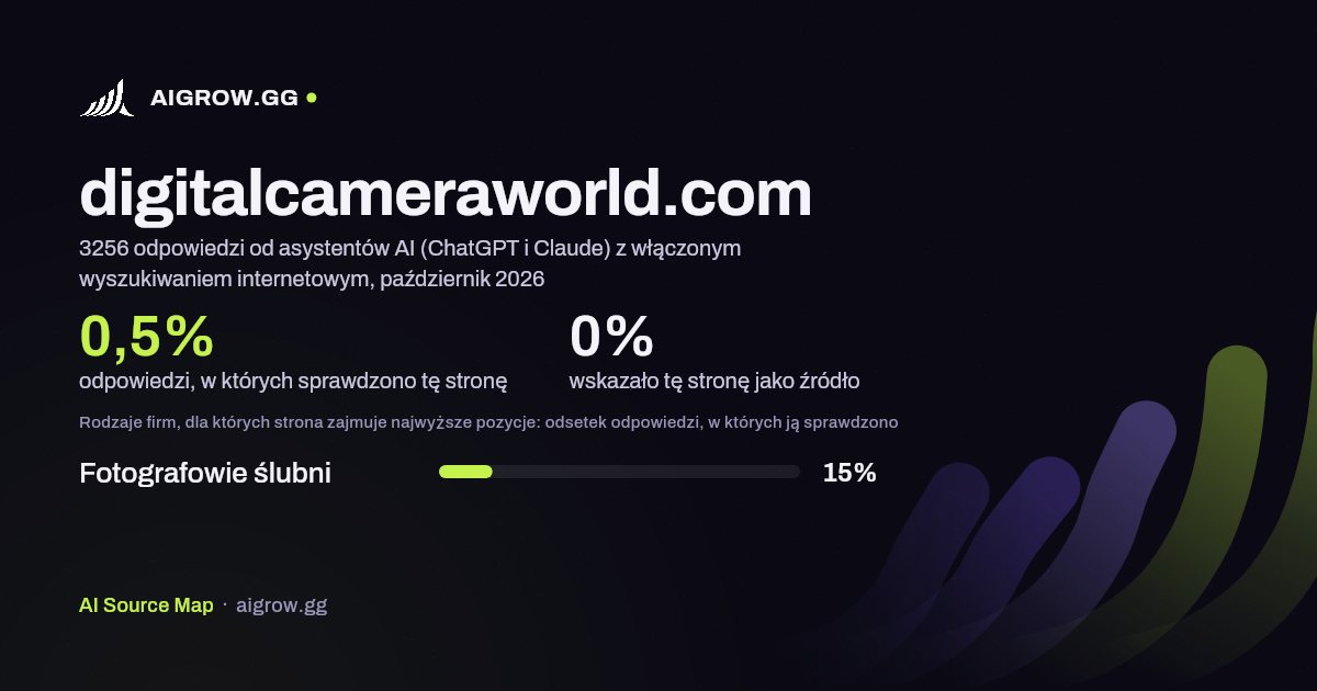 Jak często asystenci AI (ChatGPT i Claude) sprawdzają tę stronę (digitalcameraworld.com) i gdzie zajmuje ona najwyższe pozycje, październik 2026