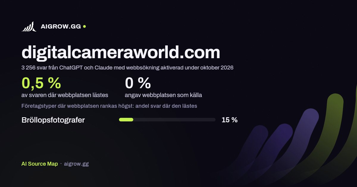 Hur ofta ChatGPT och Claude läser digitalcameraworld.com och var webbplatsen rankas högst under oktober 2026