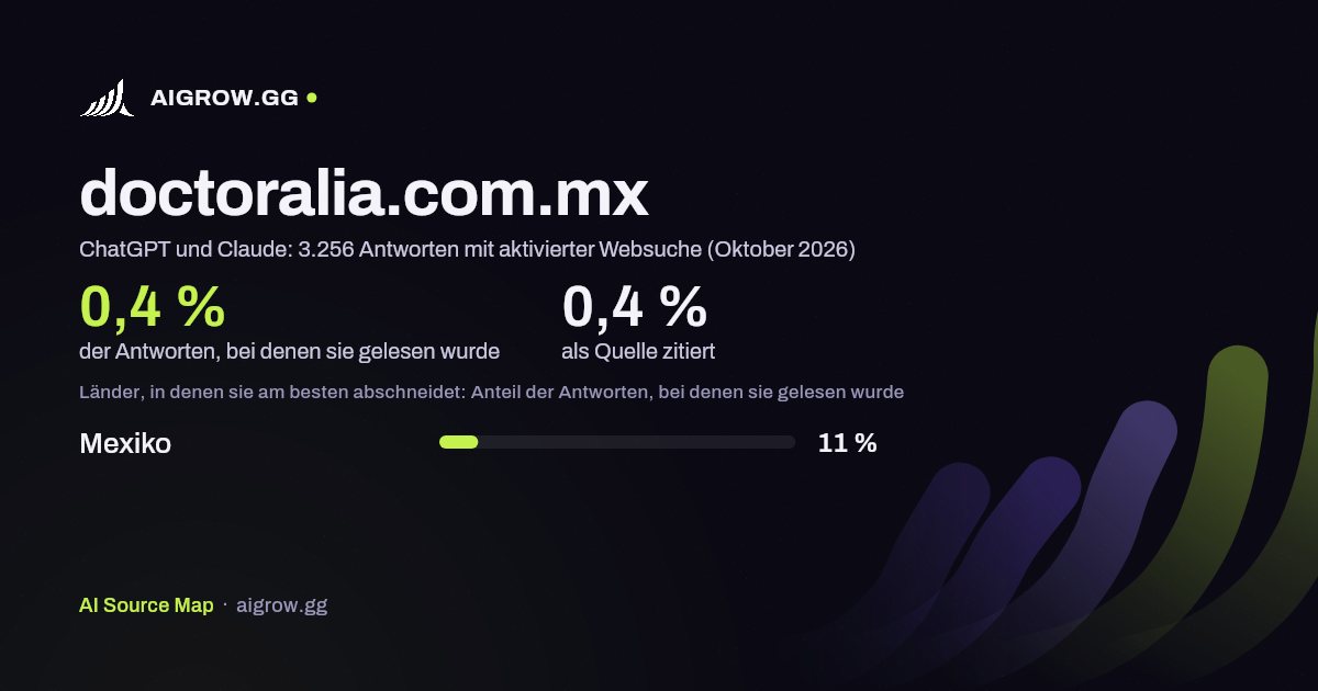 doctoralia.com.mx: Wie oft ChatGPT und Claude die Website lesen und wo sie am besten abschneidet (Oktober 2026)