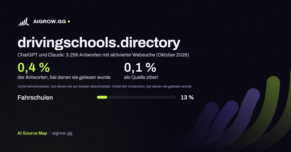 drivingschools.directory: Wie oft ChatGPT und Claude die Website lesen und wo sie am besten abschneidet (Oktober 2026)
