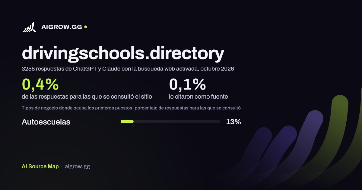 Frecuencia con la que ChatGPT y Claude consultan drivingschools.directory y dónde ocupa los primeros puestos, octubre 2026