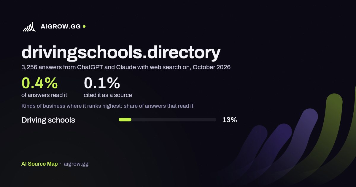 How often ChatGPT and Claude read drivingschools.directory and where it ranks highest, October 2026
