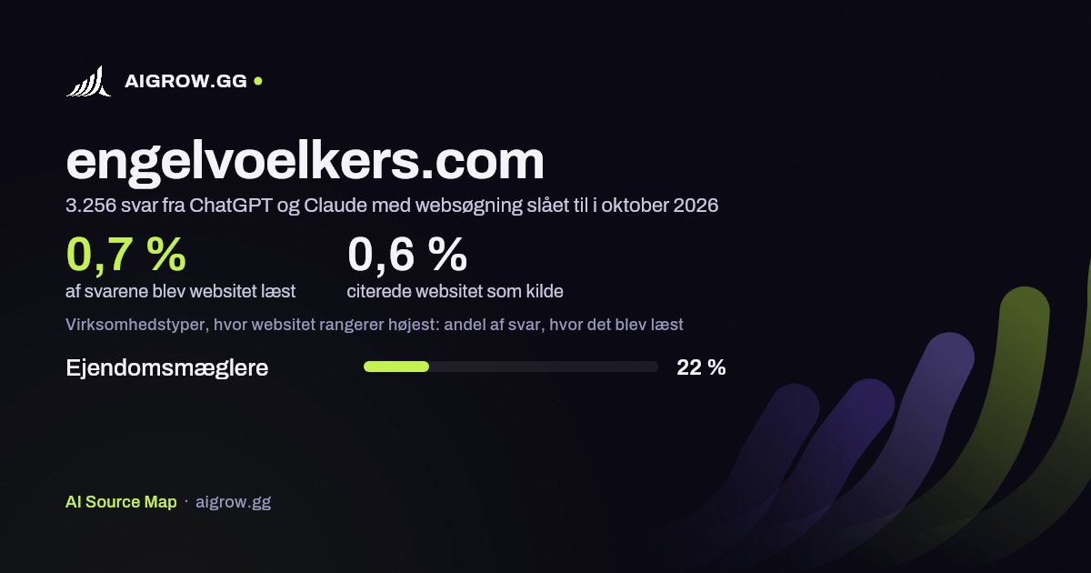 Hvor ofte ChatGPT og Claude læste engelvoelkers.com, og hvor websitet rangerer højest i oktober 2026