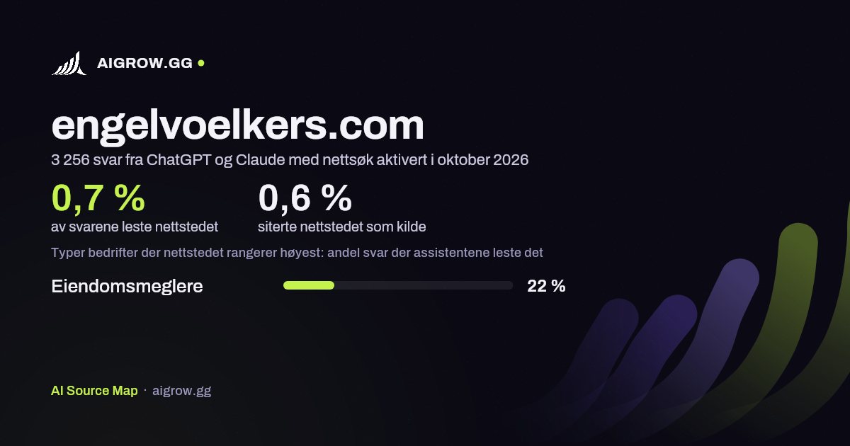 Hvor ofte ChatGPT og Claude leser engelvoelkers.com, og hvor nettstedet rangerer høyest i oktober 2026