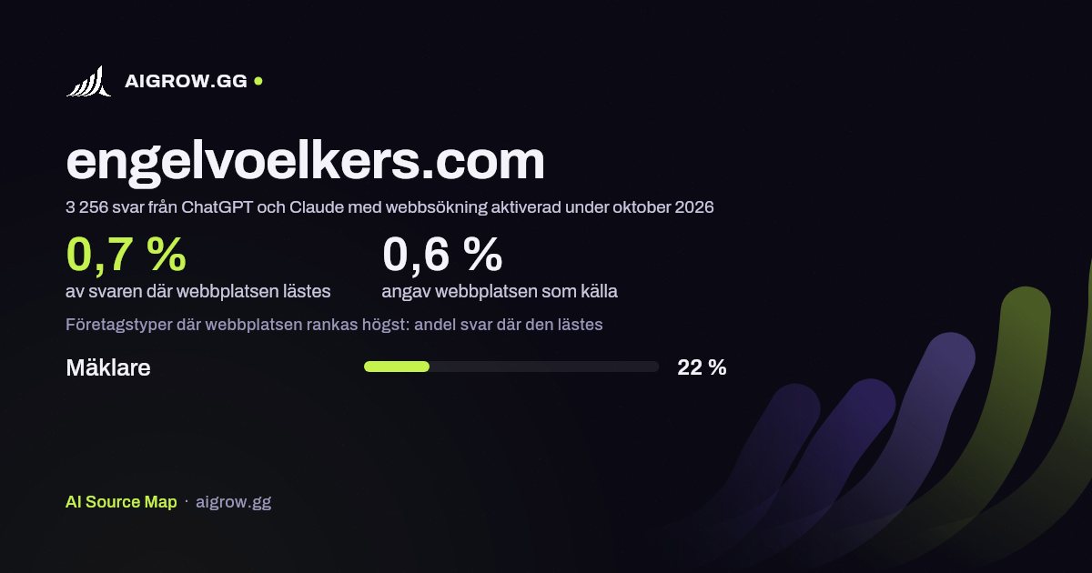 Hur ofta ChatGPT och Claude läser engelvoelkers.com och var webbplatsen rankas högst under oktober 2026