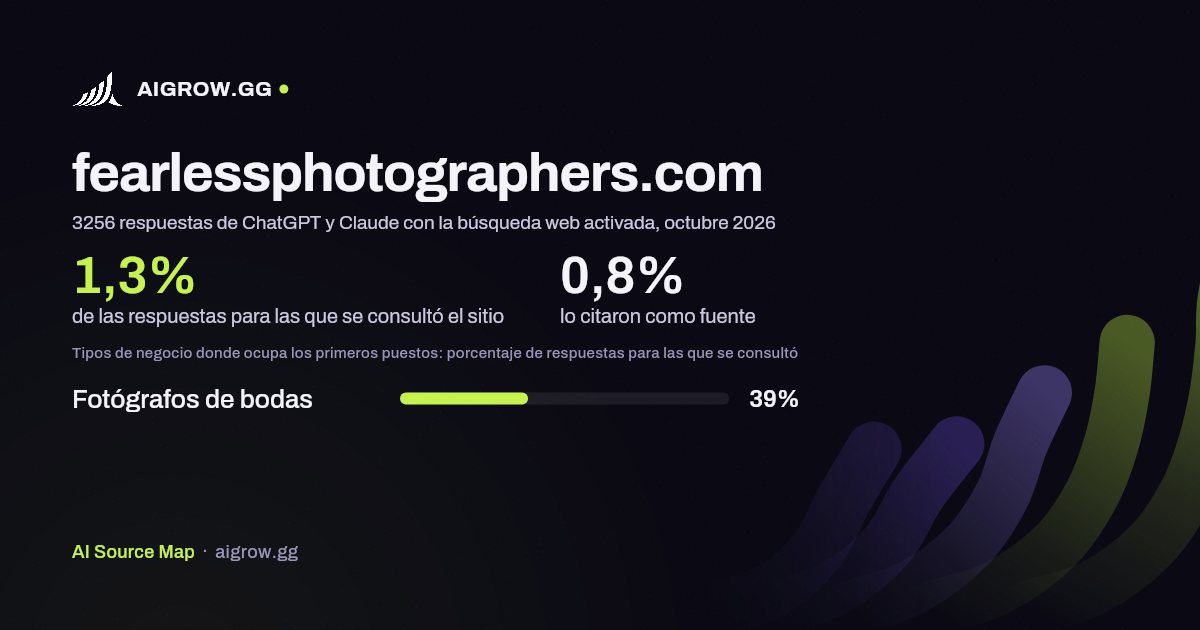Frecuencia con la que ChatGPT y Claude consultan fearlessphotographers.com y dónde ocupa los primeros puestos, octubre 2026