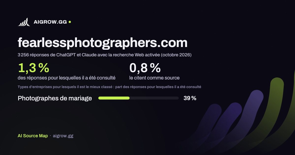 À quelle fréquence ChatGPT et Claude consultent fearlessphotographers.com et où ce site se classe le mieux (octobre 2026)