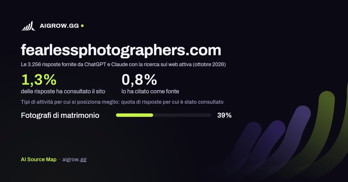 Quanto spesso fearlessphotographers.com viene consultato da ChatGPT e Claude e dove si posiziona meglio (ottobre 2026)