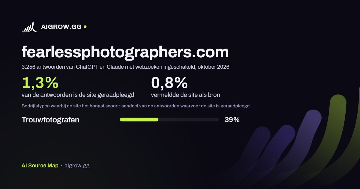 Hoe vaak ChatGPT en Claude fearlessphotographers.com raadplegen en waar de site het hoogst scoort, oktober 2026
