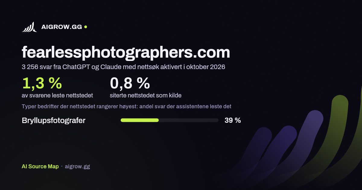 Hvor ofte ChatGPT og Claude leser fearlessphotographers.com, og hvor nettstedet rangerer høyest i oktober 2026
