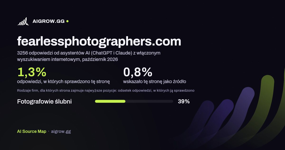 Jak często asystenci AI (ChatGPT i Claude) sprawdzają tę stronę (fearlessphotographers.com) i gdzie zajmuje ona najwyższe pozycje, październik 2026