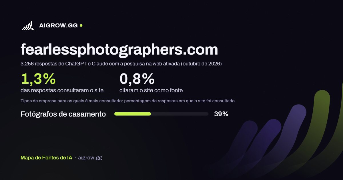 Frequência com que ChatGPT e Claude consultam fearlessphotographers.com e onde é mais consultado (outubro de 2026)