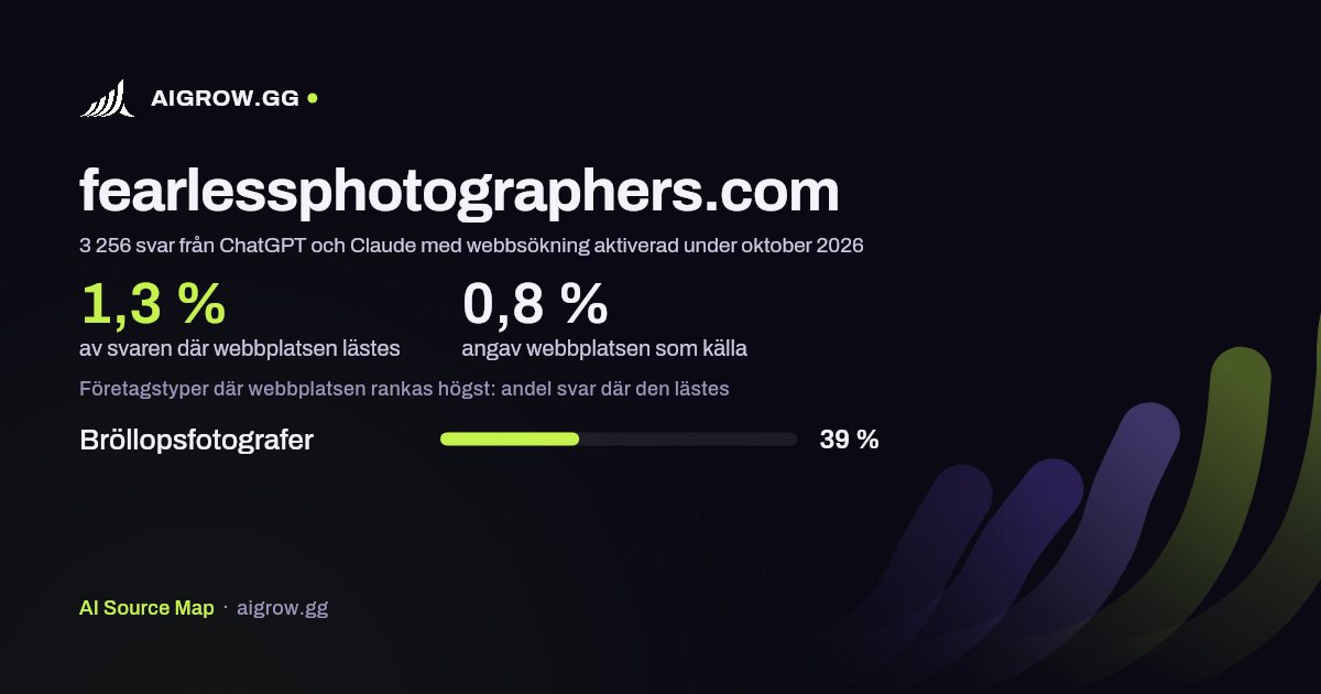 Hur ofta ChatGPT och Claude läser fearlessphotographers.com och var webbplatsen rankas högst under oktober 2026