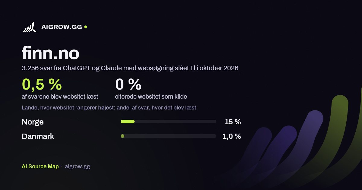 Hvor ofte ChatGPT og Claude læste finn.no, og hvor websitet rangerer højest i oktober 2026