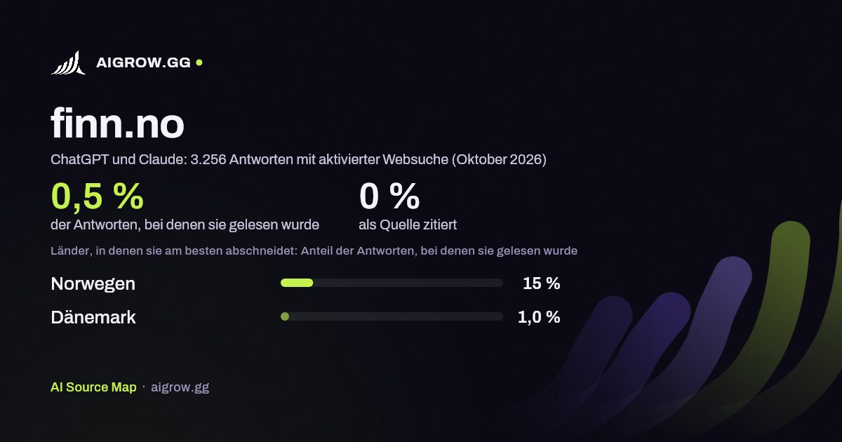 finn.no: Wie oft ChatGPT und Claude die Website lesen und wo sie am besten abschneidet (Oktober 2026)