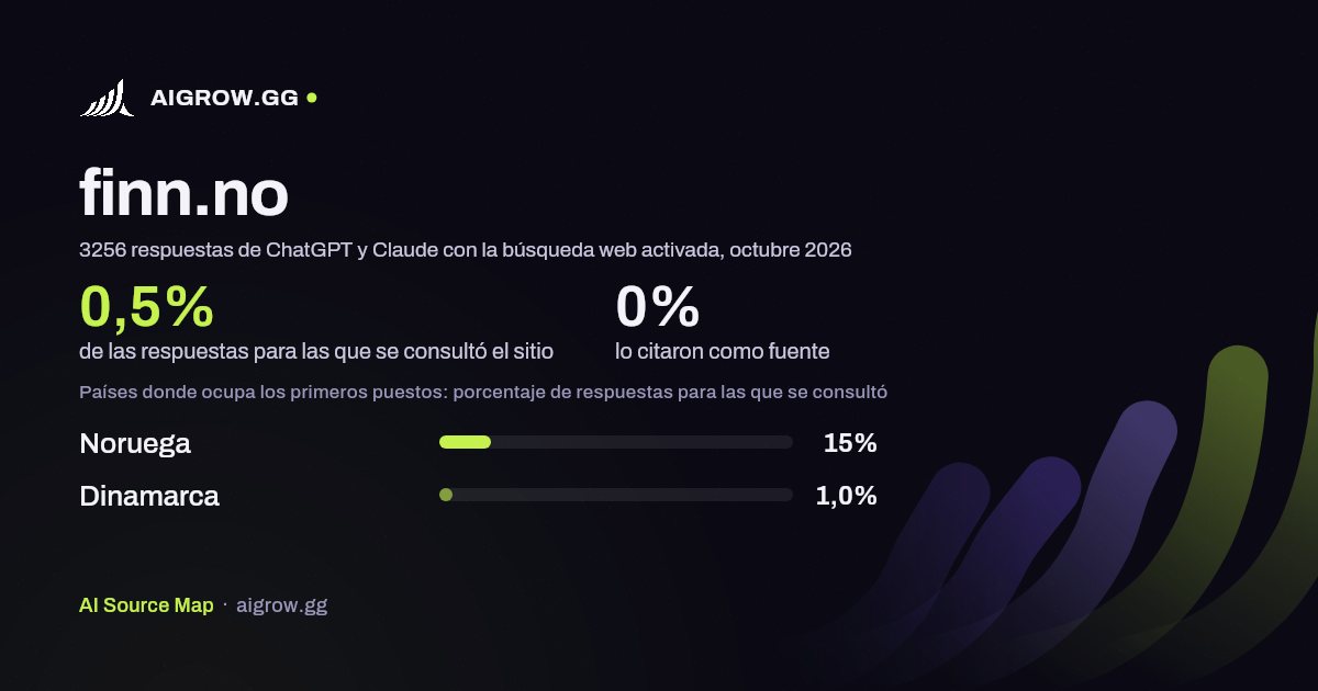 Frecuencia con la que ChatGPT y Claude consultan finn.no y dónde ocupa los primeros puestos, octubre 2026
