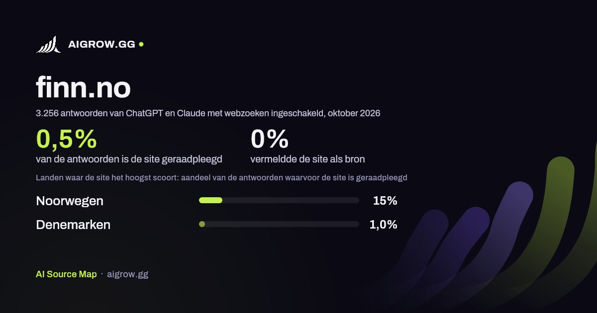 Hoe vaak ChatGPT en Claude finn.no raadplegen en waar de site het hoogst scoort, oktober 2026