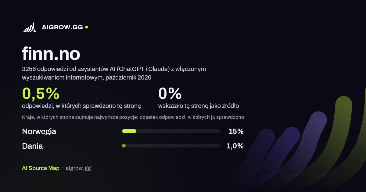 Jak często asystenci AI (ChatGPT i Claude) sprawdzają tę stronę (finn.no) i gdzie zajmuje ona najwyższe pozycje, październik 2026
