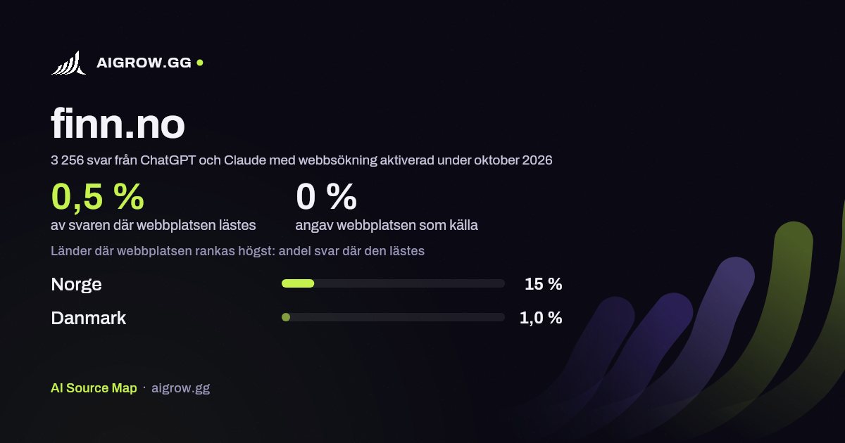 Hur ofta ChatGPT och Claude läser finn.no och var webbplatsen rankas högst under oktober 2026