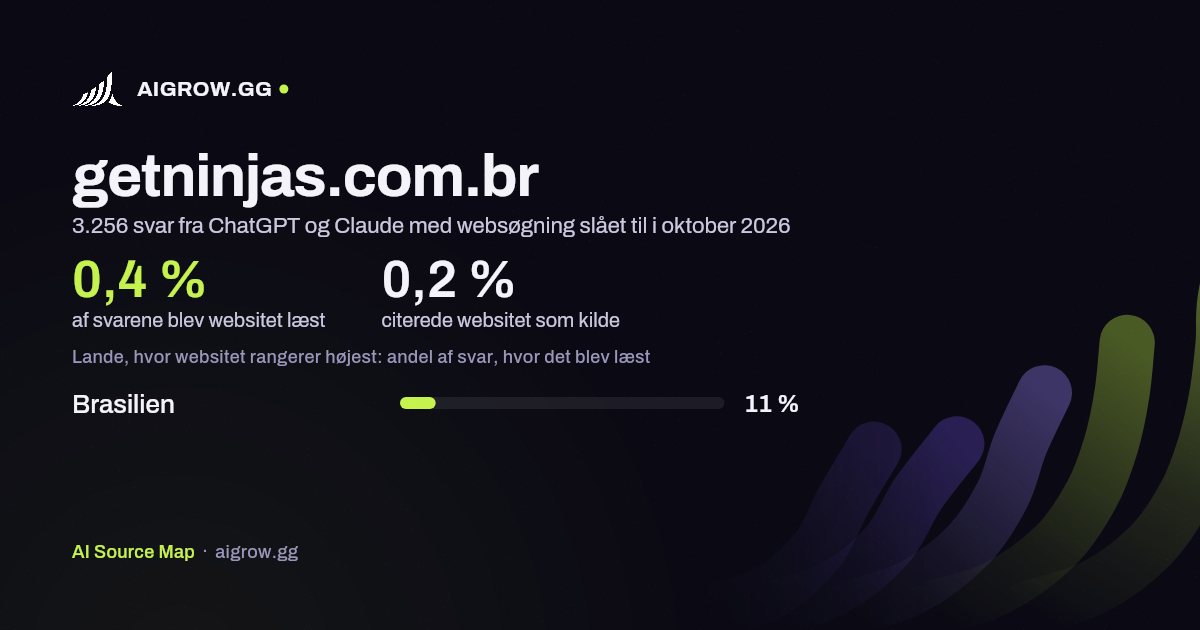 Hvor ofte ChatGPT og Claude læste getninjas.com.br, og hvor websitet rangerer højest i oktober 2026