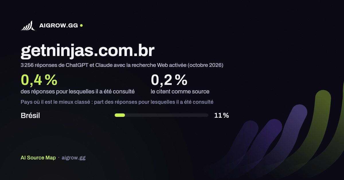 À quelle fréquence ChatGPT et Claude consultent getninjas.com.br et où ce site se classe le mieux (octobre 2026)
