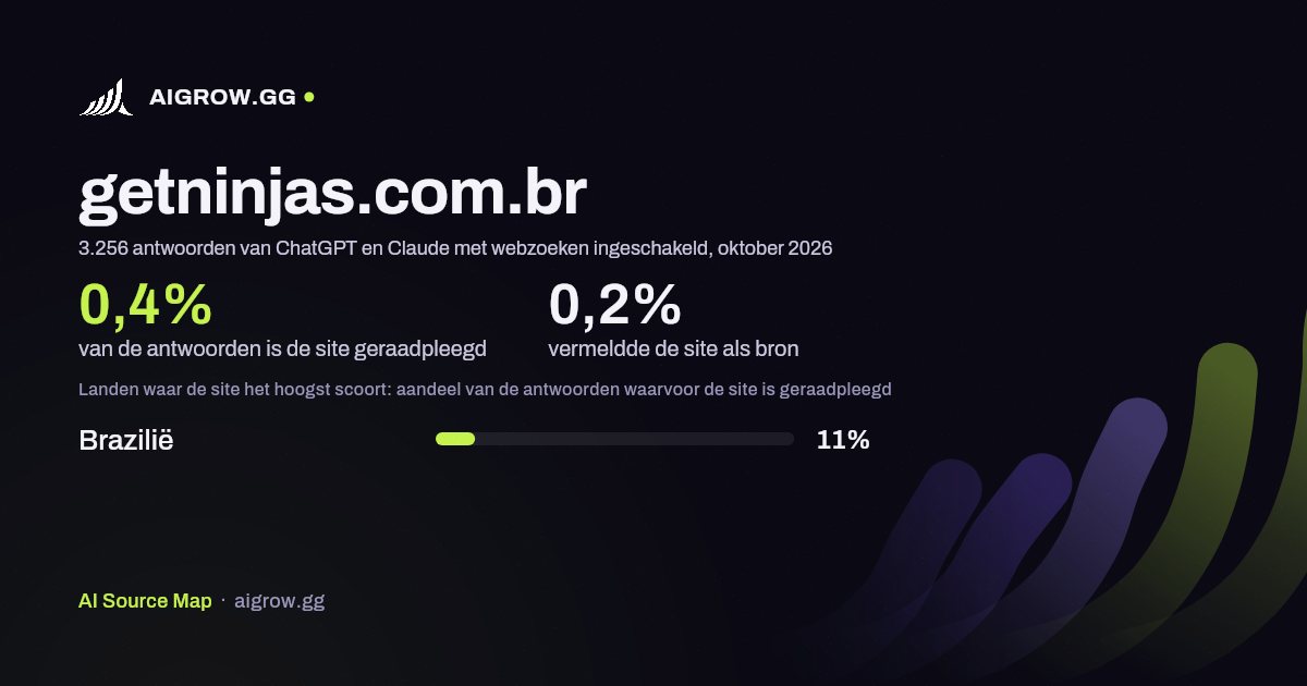 Hoe vaak ChatGPT en Claude getninjas.com.br raadplegen en waar de site het hoogst scoort, oktober 2026
