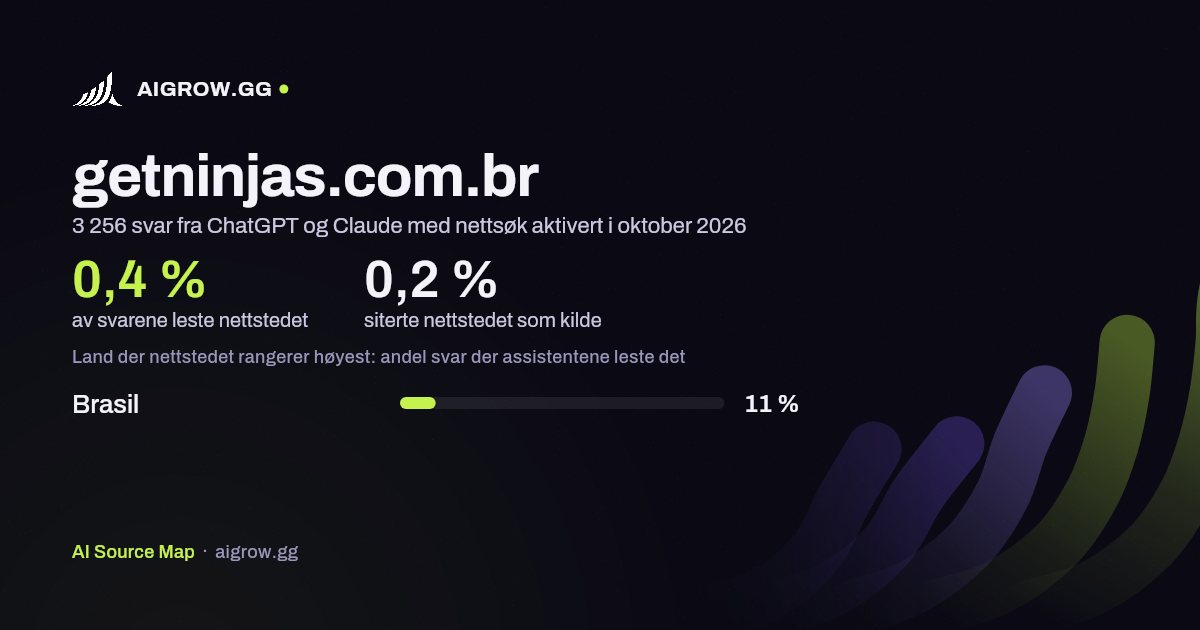 Hvor ofte ChatGPT og Claude leser getninjas.com.br, og hvor nettstedet rangerer høyest i oktober 2026