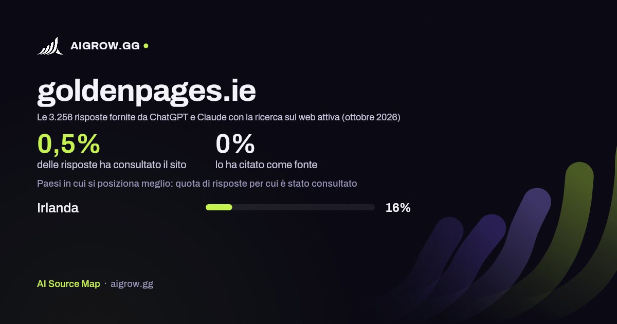 Quanto spesso goldenpages.ie viene consultato da ChatGPT e Claude e dove si posiziona meglio (ottobre 2026)