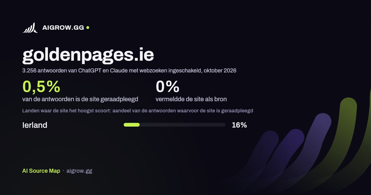 Hoe vaak ChatGPT en Claude goldenpages.ie raadplegen en waar de site het hoogst scoort, oktober 2026