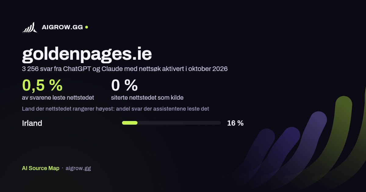 Hvor ofte ChatGPT og Claude leser goldenpages.ie, og hvor nettstedet rangerer høyest i oktober 2026