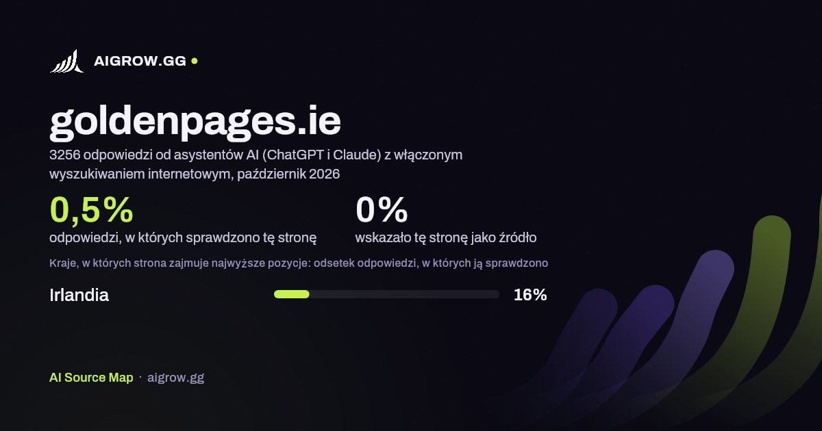 Jak często asystenci AI (ChatGPT i Claude) sprawdzają tę stronę (goldenpages.ie) i gdzie zajmuje ona najwyższe pozycje, październik 2026