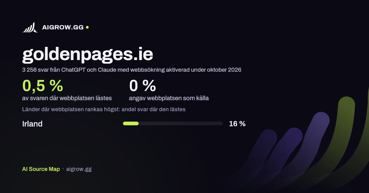 Hur ofta ChatGPT och Claude läser goldenpages.ie och var webbplatsen rankas högst under oktober 2026