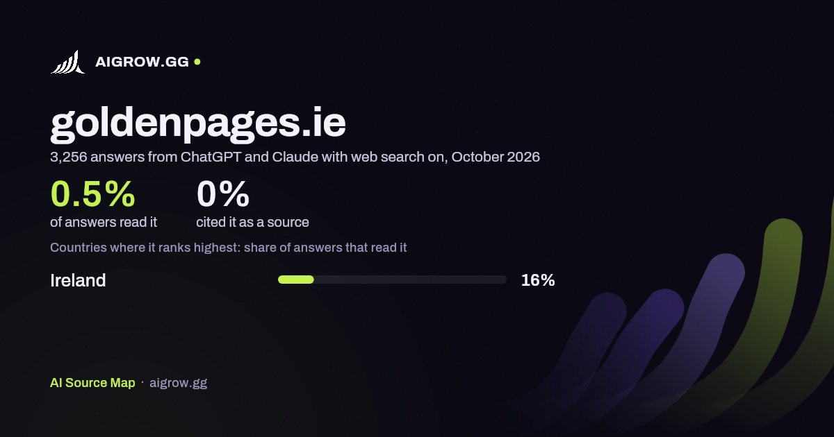 How often ChatGPT and Claude read goldenpages.ie and where it ranks highest, October 2026