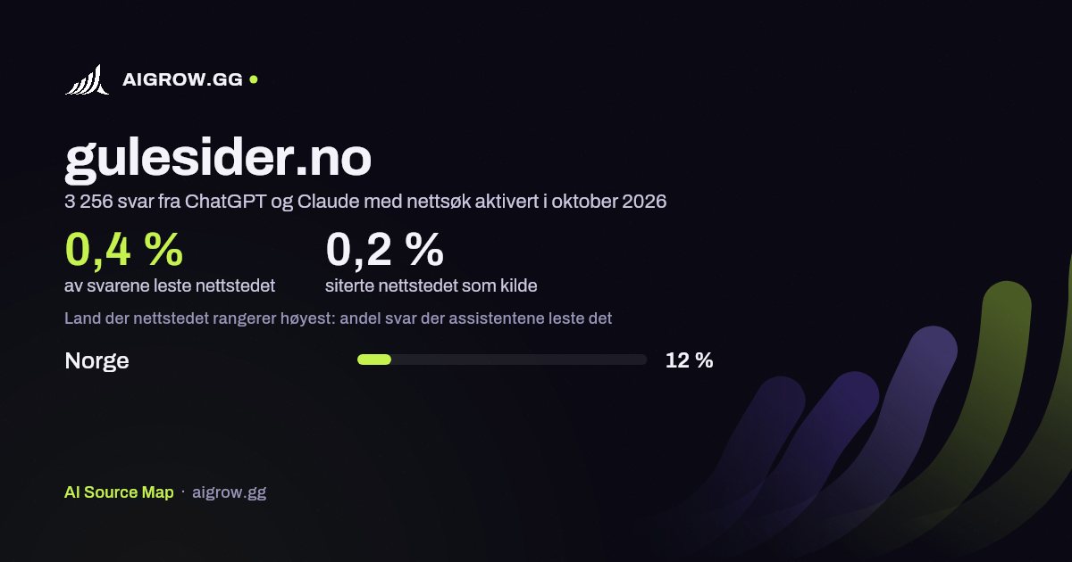 Hvor ofte ChatGPT og Claude leser gulesider.no, og hvor nettstedet rangerer høyest i oktober 2026