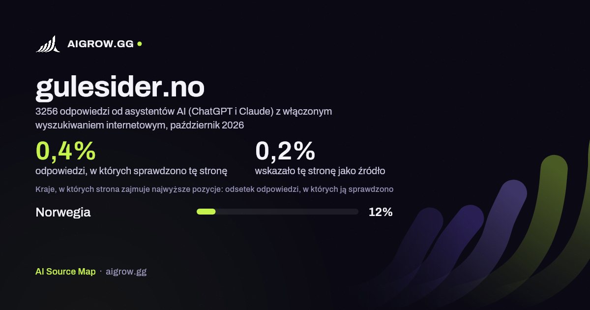 Jak często asystenci AI (ChatGPT i Claude) sprawdzają tę stronę (gulesider.no) i gdzie zajmuje ona najwyższe pozycje, październik 2026