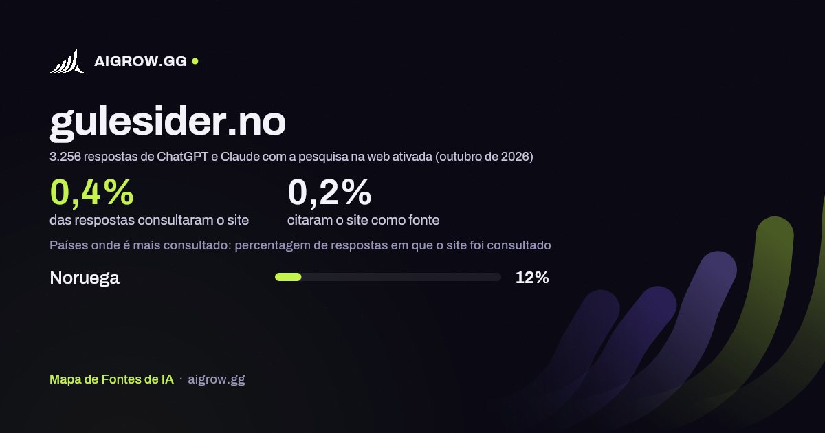 Frequência com que ChatGPT e Claude consultam gulesider.no e onde é mais consultado (outubro de 2026)