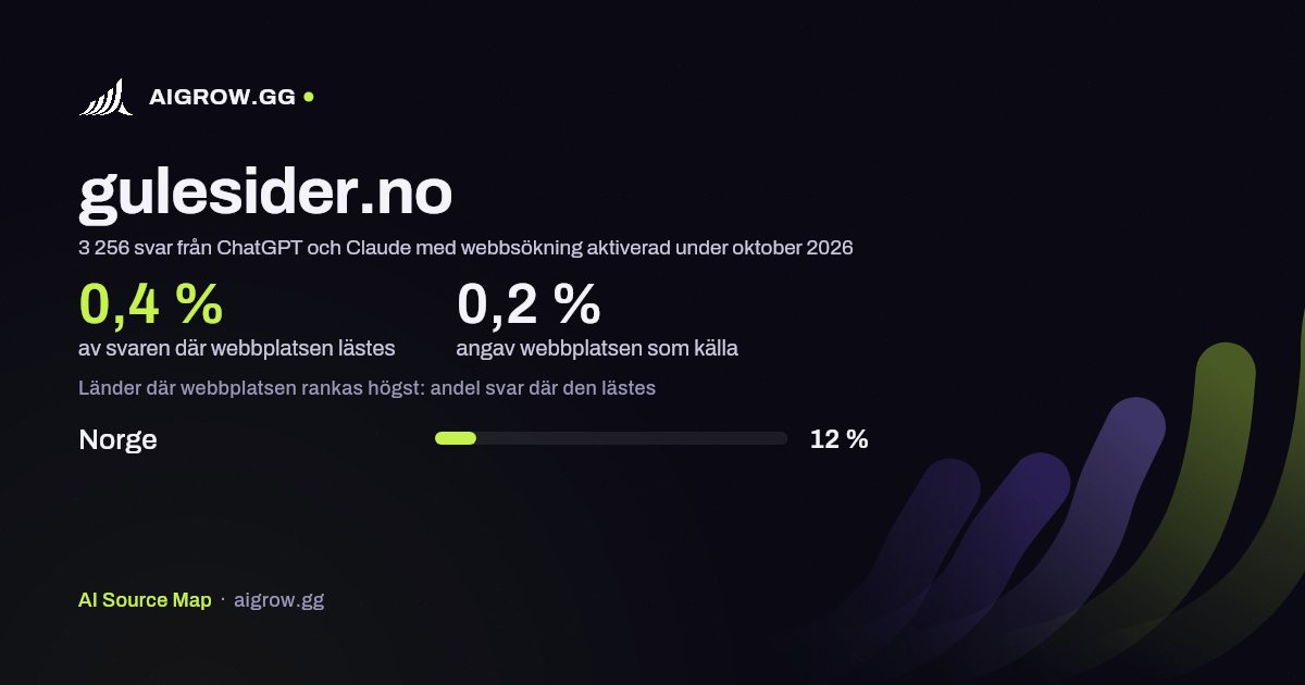 Hur ofta ChatGPT och Claude läser gulesider.no och var webbplatsen rankas högst under oktober 2026