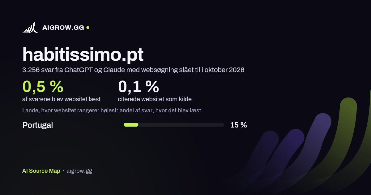 Hvor ofte ChatGPT og Claude læste habitissimo.pt, og hvor websitet rangerer højest i oktober 2026