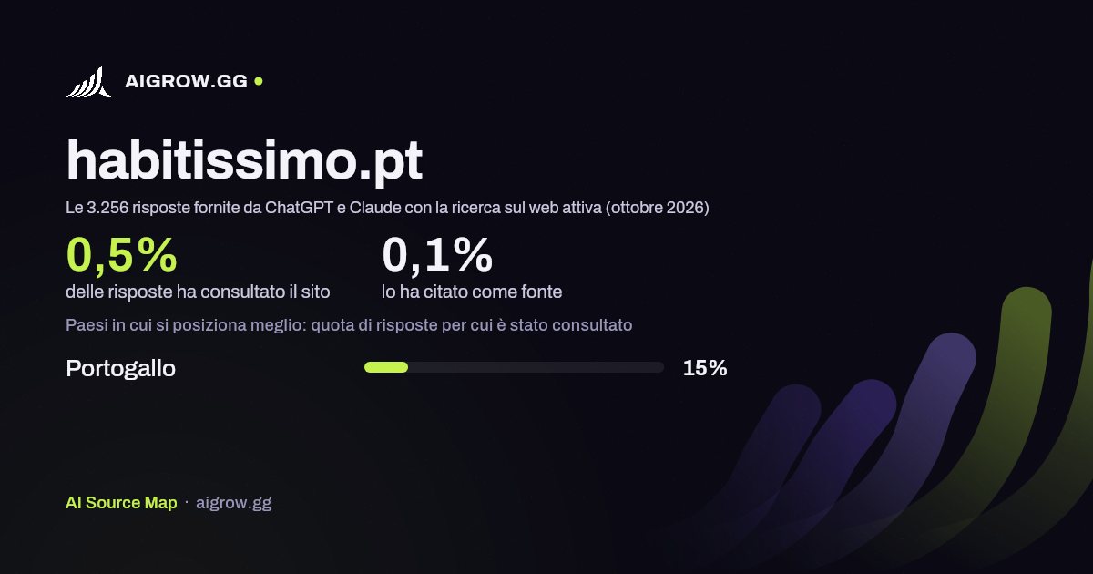 Quanto spesso habitissimo.pt viene consultato da ChatGPT e Claude e dove si posiziona meglio (ottobre 2026)