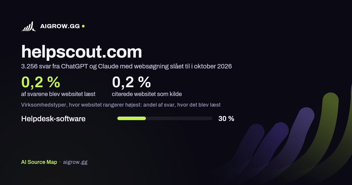 Hvor ofte ChatGPT og Claude læste helpscout.com, og hvor websitet rangerer højest i oktober 2026