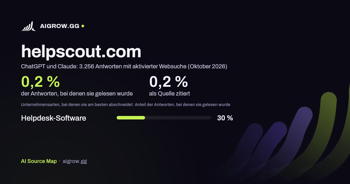 helpscout.com: Wie oft ChatGPT und Claude die Website lesen und wo sie am besten abschneidet (Oktober 2026)
