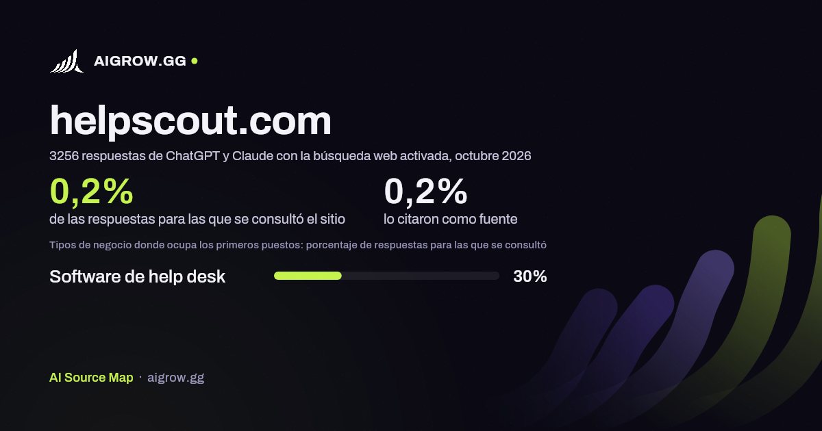 Frecuencia con la que ChatGPT y Claude consultan helpscout.com y dónde ocupa los primeros puestos, octubre 2026