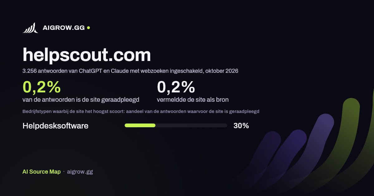 Hoe vaak ChatGPT en Claude helpscout.com raadplegen en waar de site het hoogst scoort, oktober 2026