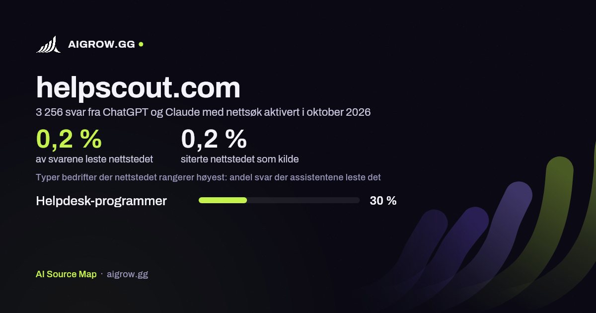 Hvor ofte ChatGPT og Claude leser helpscout.com, og hvor nettstedet rangerer høyest i oktober 2026