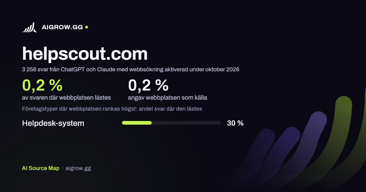 Hur ofta ChatGPT och Claude läser helpscout.com och var webbplatsen rankas högst under oktober 2026
