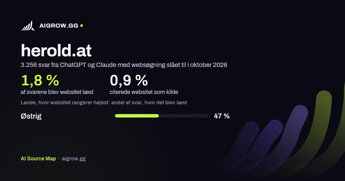 Hvor ofte ChatGPT og Claude læste herold.at, og hvor websitet rangerer højest i oktober 2026