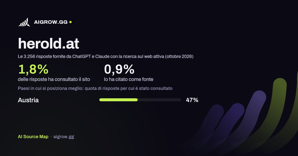 Quanto spesso herold.at viene consultato da ChatGPT e Claude e dove si posiziona meglio (ottobre 2026)