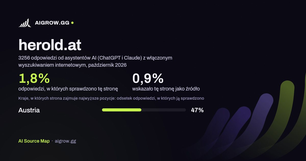Jak często asystenci AI (ChatGPT i Claude) sprawdzają tę stronę (herold.at) i gdzie zajmuje ona najwyższe pozycje, październik 2026