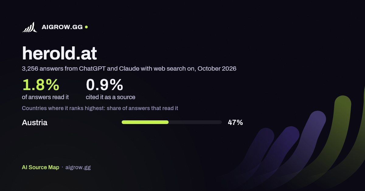 How often ChatGPT and Claude read herold.at and where it ranks highest, October 2026